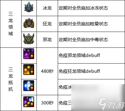 DNF巴卡尔马军团歼灭作战任务怎么做（地下城巴卡尔马军团找团技巧）「已分享」