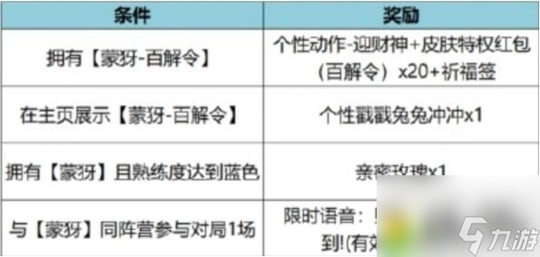 王者榮耀特工魅影什么時(shí)候上架 王者榮耀特工魅影上架時(shí)間一覽