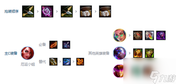 金铲铲之战s10赌狗爵士乐阵容运营思路_金铲铲之战s10赌狗爵士乐阵容装备怎么组合最好