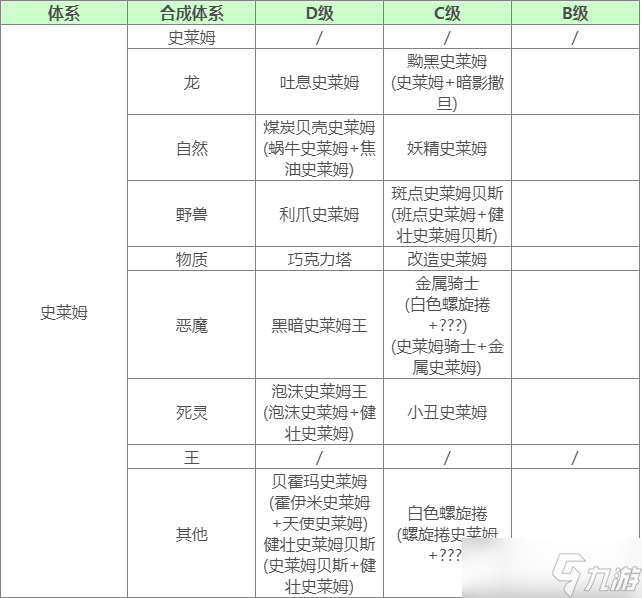 勇者斗惡龍怪獸篇3怪物合成圖鑒大全