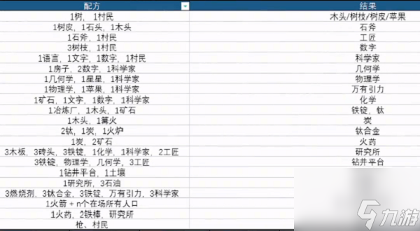 堆疊大陸幾何學合成方法攻略