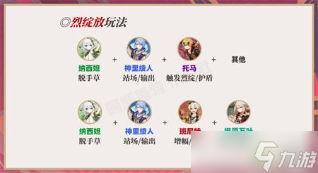 原神绫人纳西妲配队攻略