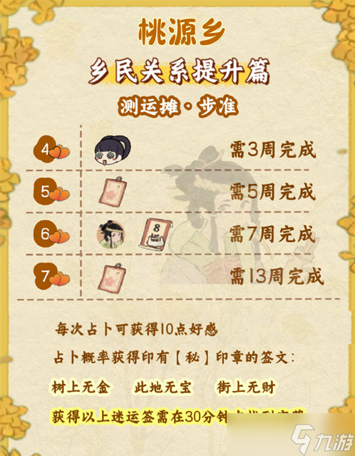桃源深处有人家桃源乡赶集奖励有哪些