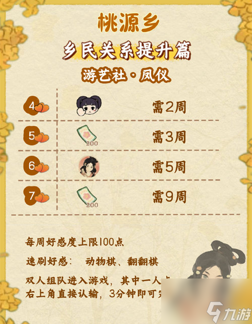桃源深处有人家桃源乡赶集奖励一览,桃源深处有人家桃源乡赶集奖励有哪些