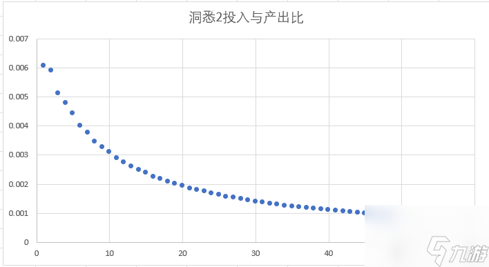 重返未来1999 ：角色培养解析
