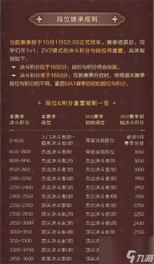 继承规则讲解 哈利波特魔法觉醒赛季段位继承表一览