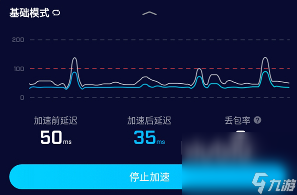 戀與深空加速器下載推薦 戀與深空加速器用哪個好