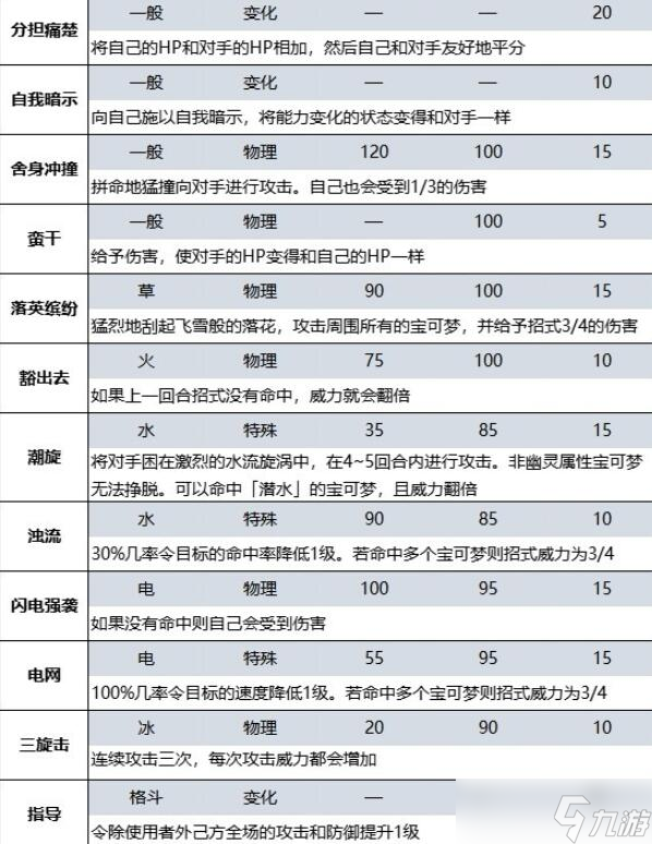 宝可梦朱紫蓝之圆盘DLC新增招式有哪些