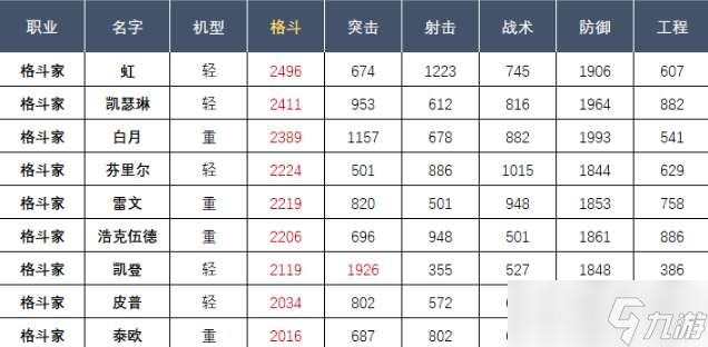 钢岚格斗类机师强度如何 钢岚格斗类机师强度介绍