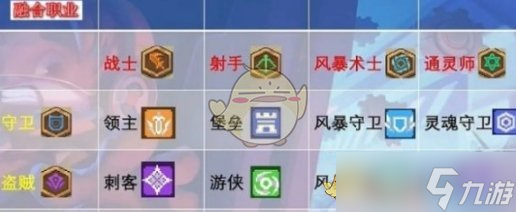元氣騎士前傳職業(yè)搭配表一覽