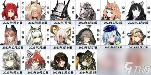 明日方舟史尔特尔什么时候进商店