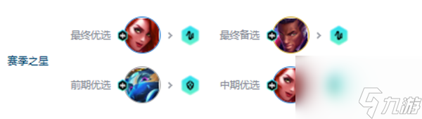 金铲铲之战s10赌狗爵士乐阵容运营思路_金铲铲之战s10赌狗爵士乐阵容装备怎么组合最好