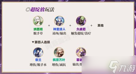 原神绫人纳西妲配队攻略