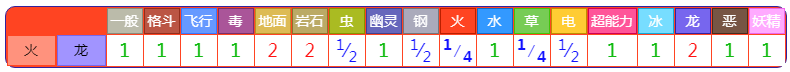 《宝可梦朱紫》DLC蓝之圆盘破空焰详情介绍