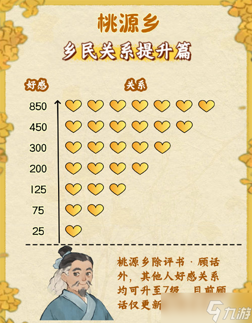 桃源深处有人家桃源乡赶集奖励有哪些