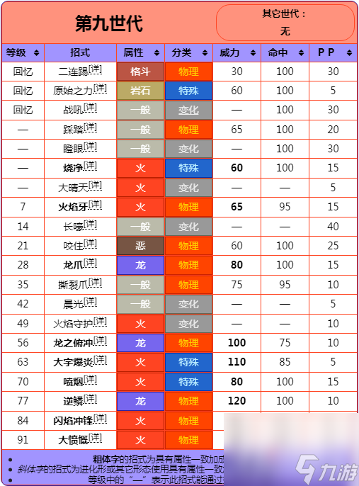 《宝可梦朱紫》DLC蓝之圆盘破空焰详情介绍