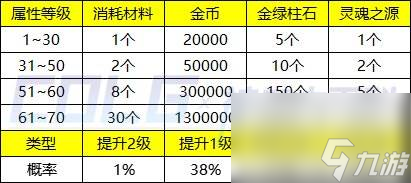 DNF領(lǐng)域之主能量結(jié)晶有什么用 DNF領(lǐng)域之主能量結(jié)晶作用介紹