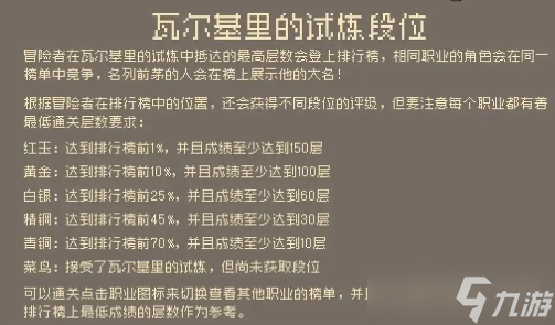 元气骑士前传爬塔奖励一览表 爬塔段位层数奖励对应表
