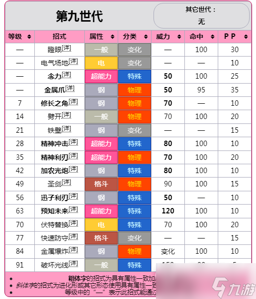 《宝可梦朱紫》DLC蓝之圆盘铁头壳属性值及技能介绍