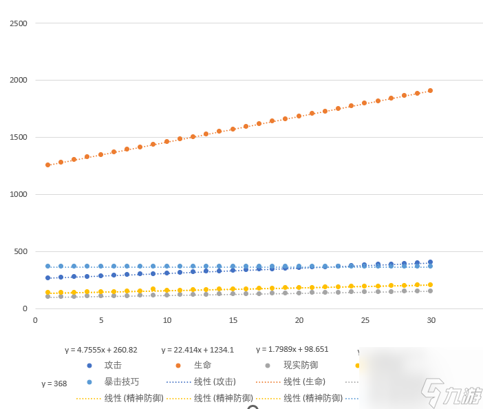 <a id='link_pop' class='keyword-tag' href='https://www.9game.cn/zfwl1999/'>重返未来1999</a> ：角色培养解析