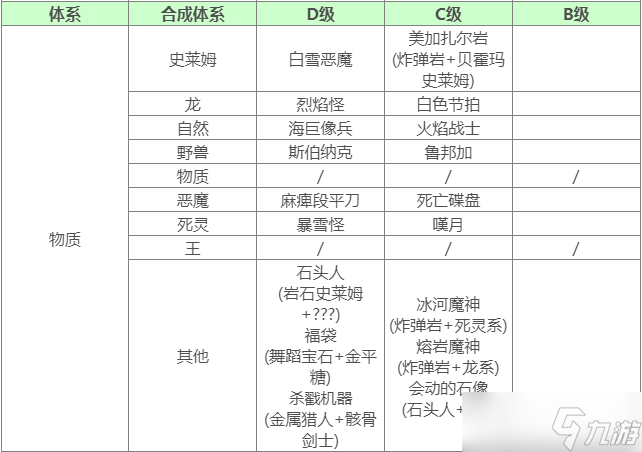 勇者斗惡龍怪獸篇3怪物合成圖鑒大全