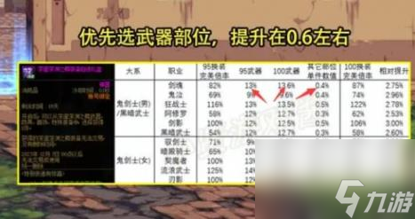 dnf深邃深淵之鱗自選禮盒選擇推薦