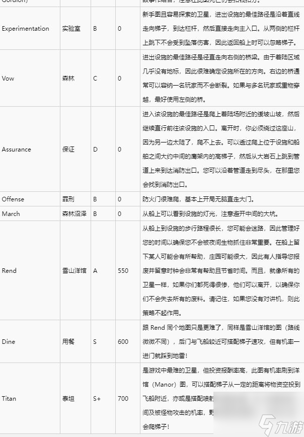 致命公司地圖與天氣一覽