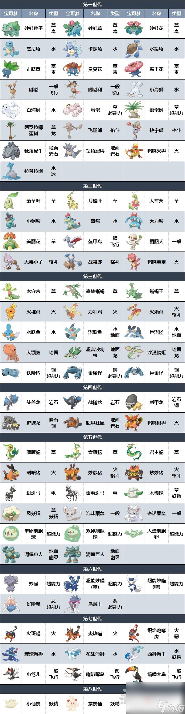 《宝可梦朱紫》蓝之圆盘DLC新增部分宝可梦数据图鉴