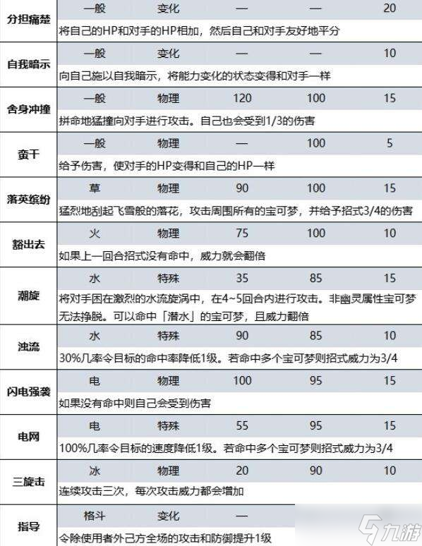 宝可梦朱紫蓝之圆盘DLC新增招式有哪些