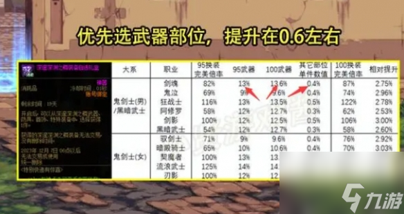 《dnf》深邃深渊之鳞自选礼盒选择推荐
