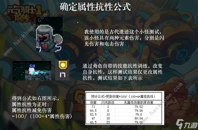 元气骑士前传大一统公式大全 所有面板属性公式一览