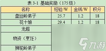 《梦幻西游》昆仑镜之忆怎么做 昆仑镜之忆任务攻略