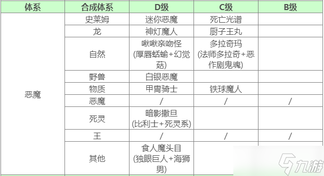 勇者斗恶龙怪兽篇3怪物合成图鉴大全