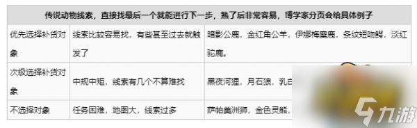 商販職業(yè)開啟方法攻略 荒野大鏢客2商販職業(yè)怎么解鎖