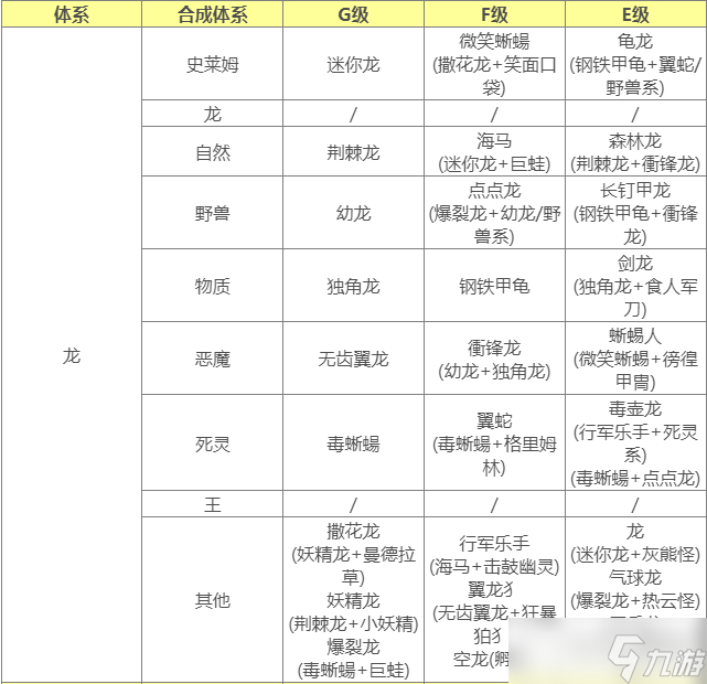 勇者斗恶龙怪兽篇3怪物合成图鉴大全