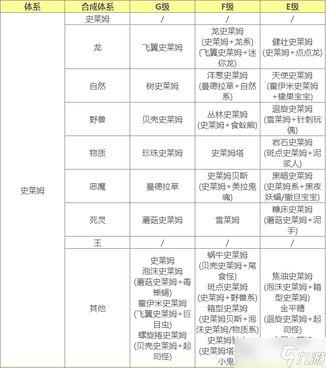 勇者斗恶龙怪兽篇3怪物合成图鉴大全