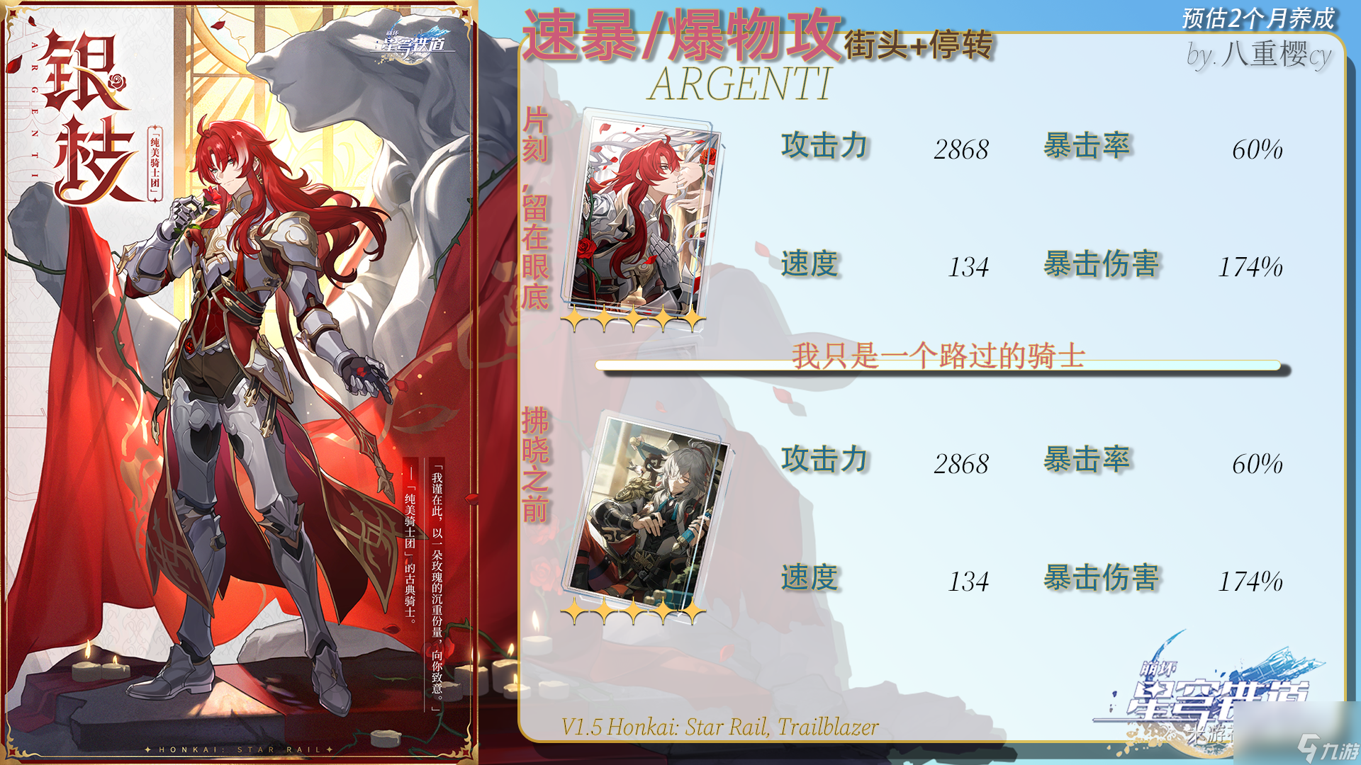 崩坏星穹铁道银枝毕业面板是多少