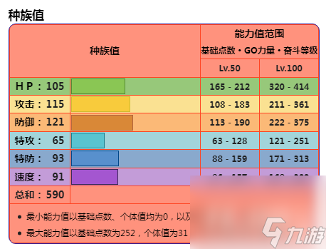 《宝可梦朱紫》DLC蓝之圆盘破空焰详情介绍