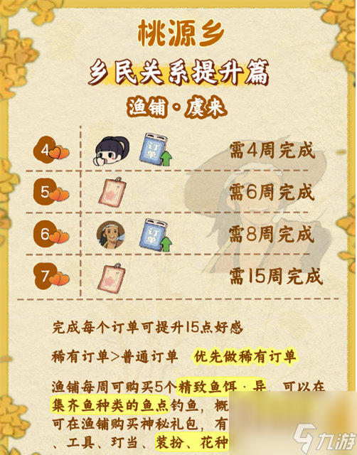 桃源深处有人家桃源乡赶集奖励有哪些
