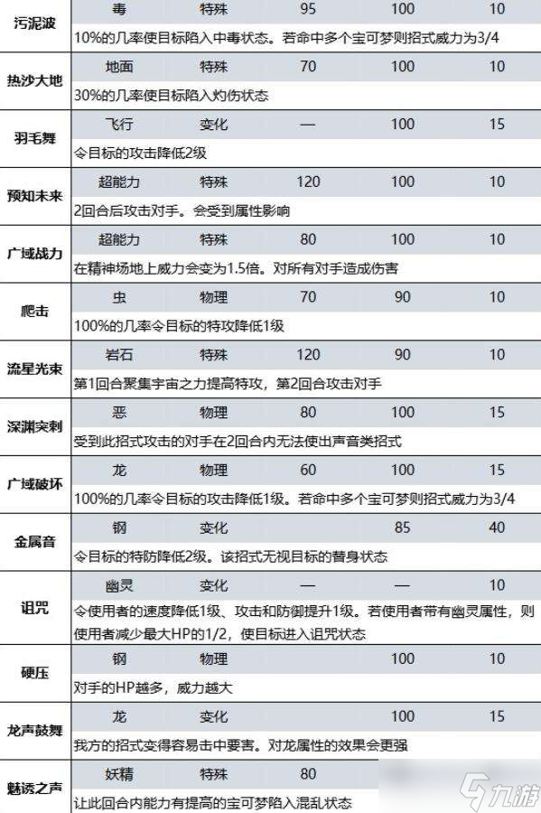 宝可梦朱紫蓝之圆盘DLC新增招式有哪些