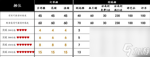 桃源深处有人家桃源乡赶集奖励大全