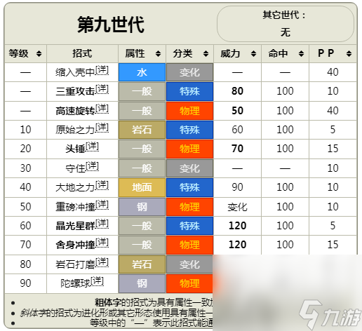 《宝可梦朱紫》DLC蓝之圆盘太乐巴戈斯详情介绍