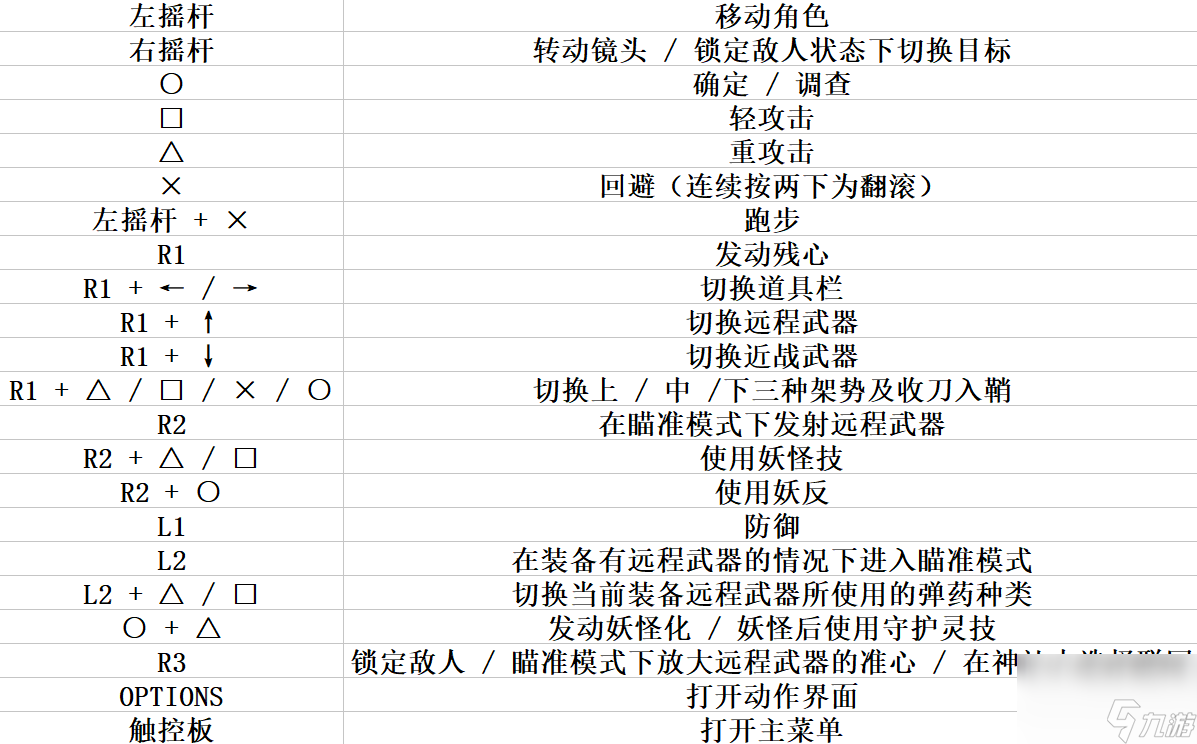 仁王2游戲系統(tǒng)詳解（仁王2全方位玩法秘籍一覽）