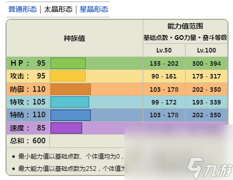 《宝可梦朱紫》DLC蓝之圆盘太乐巴戈斯详情介绍