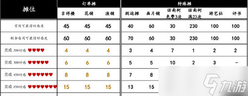 桃源深處有人家桃源鄉(xiāng)趕集獎(jiǎng)勵(lì)有哪些