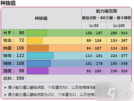 《宝可梦朱紫》DLC蓝之圆盘铁头壳属性值及技能介绍