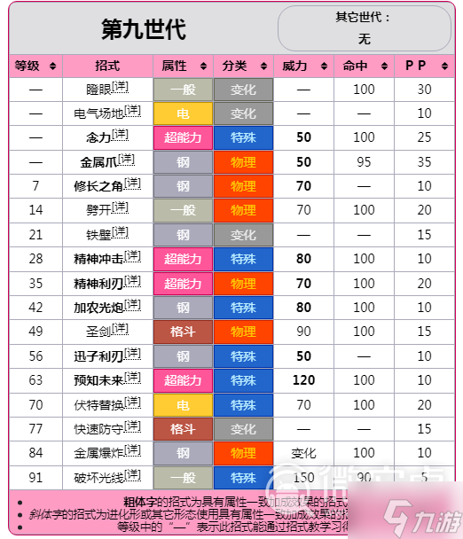 《宝可梦朱紫》DLC蓝之圆盘铁头壳属性值及技能介绍