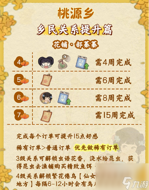 桃源深处有人家桃源乡赶集奖励一览,桃源深处有人家桃源乡赶集奖励有哪些