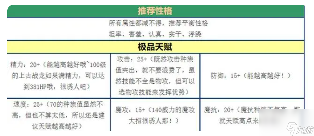 洛克王國上古戰(zhàn)龍什么性格好 洛克王國上古戰(zhàn)龍極品性格推薦