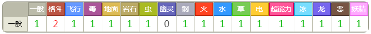 《宝可梦朱紫》DLC蓝之圆盘太乐巴戈斯详情介绍